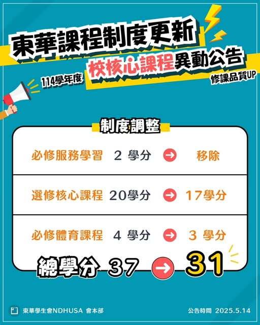 課程制度異動海報