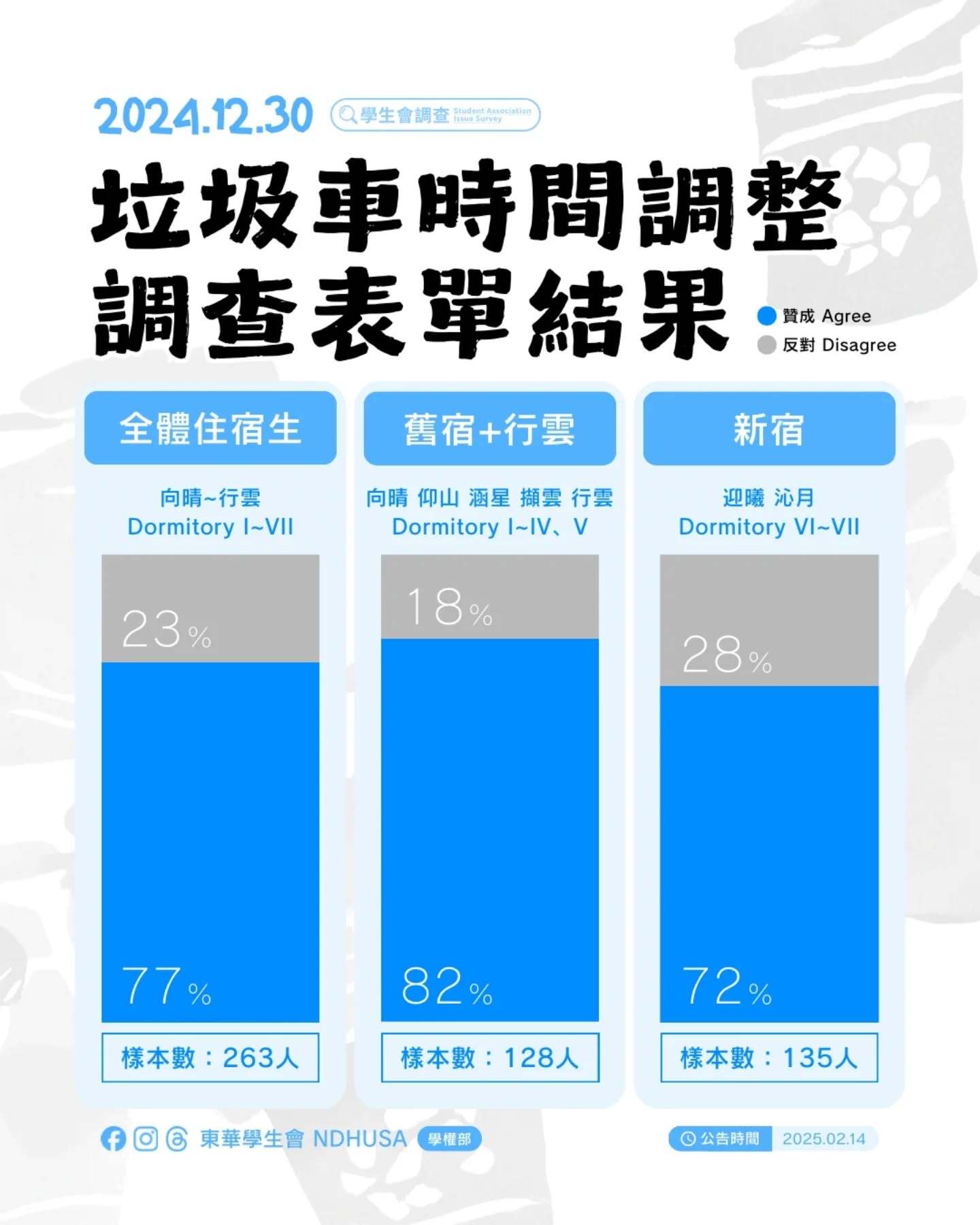 垃圾車時間調整2