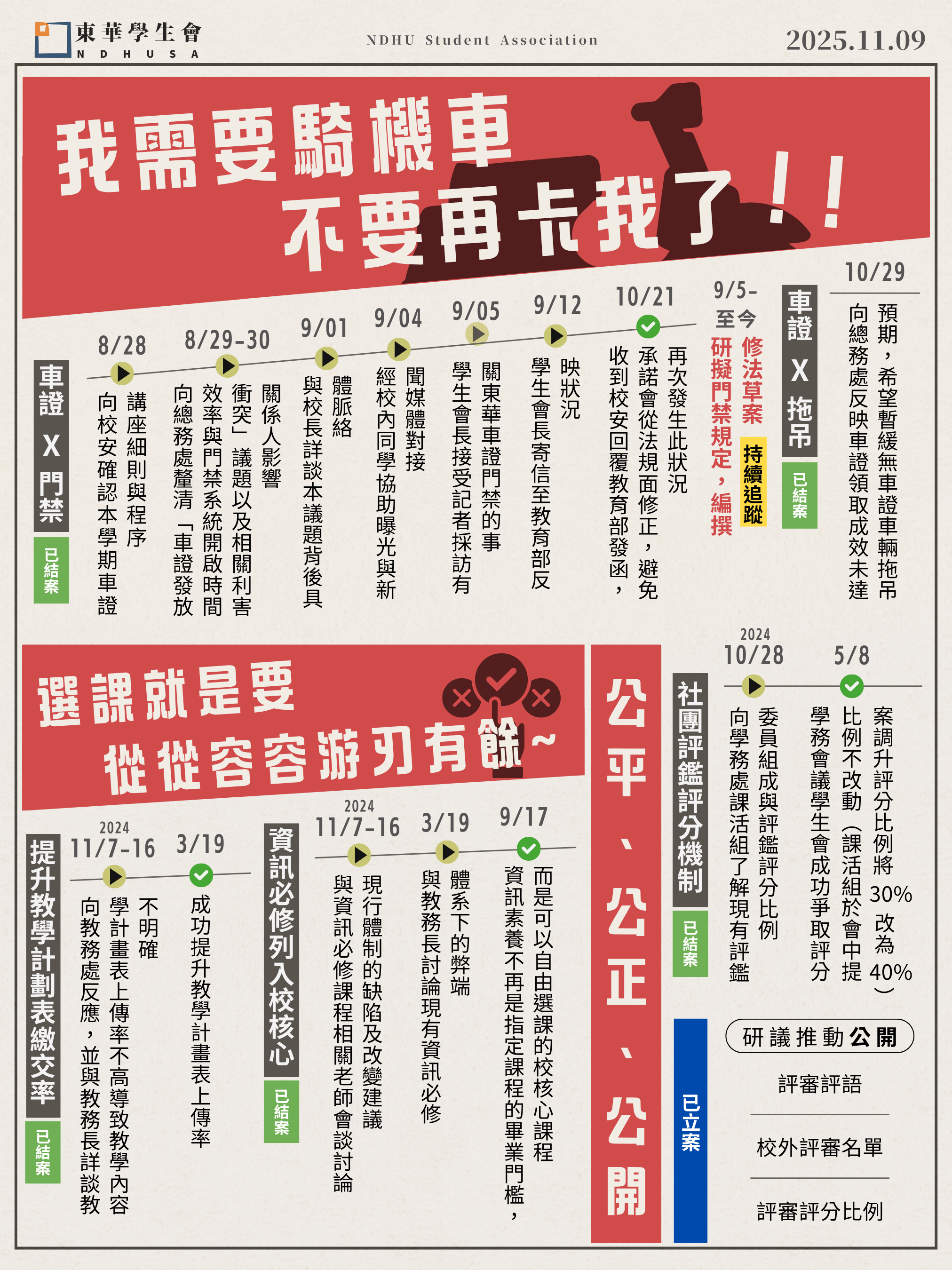 11 月學權月報-2