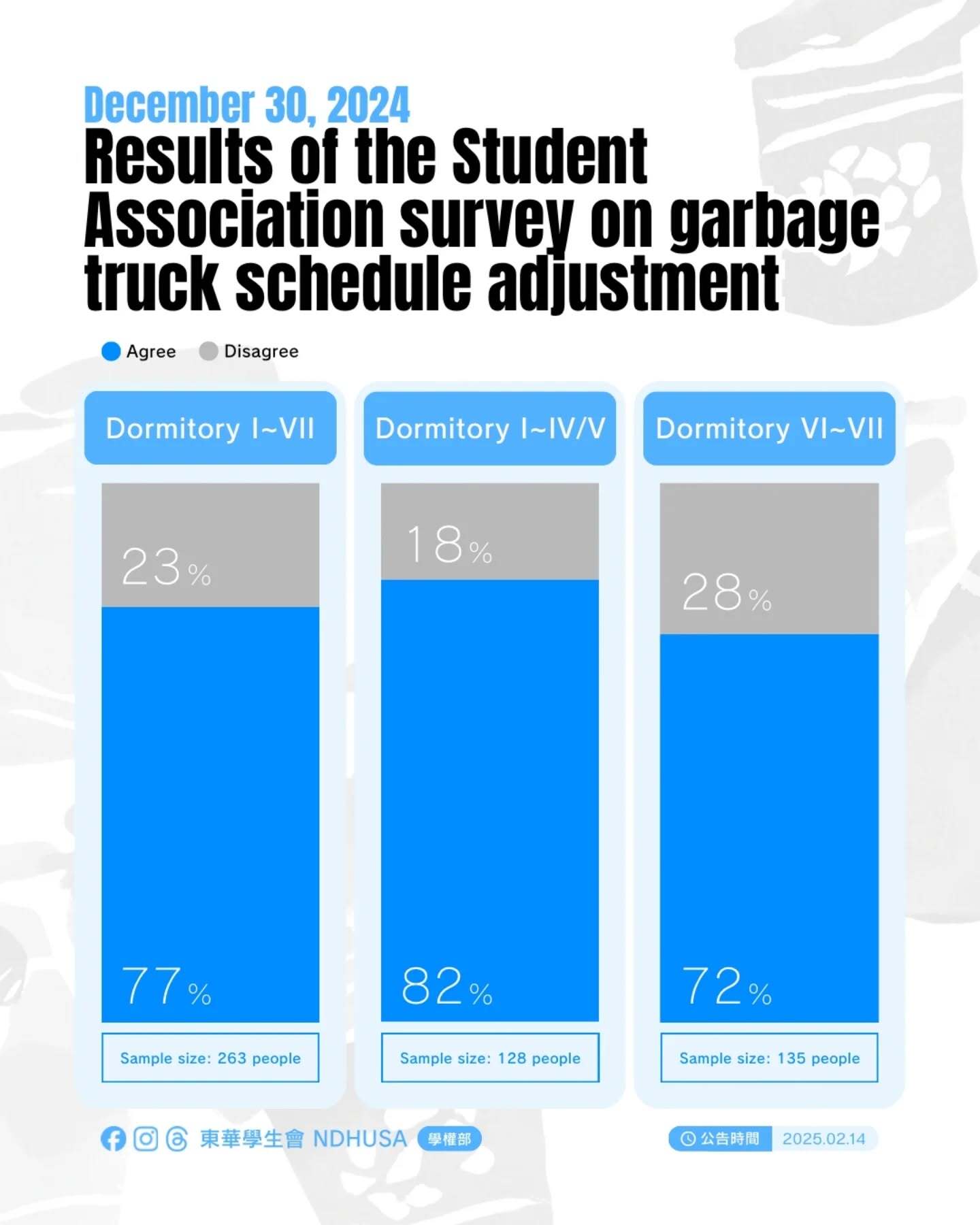 垃圾車時間調整4