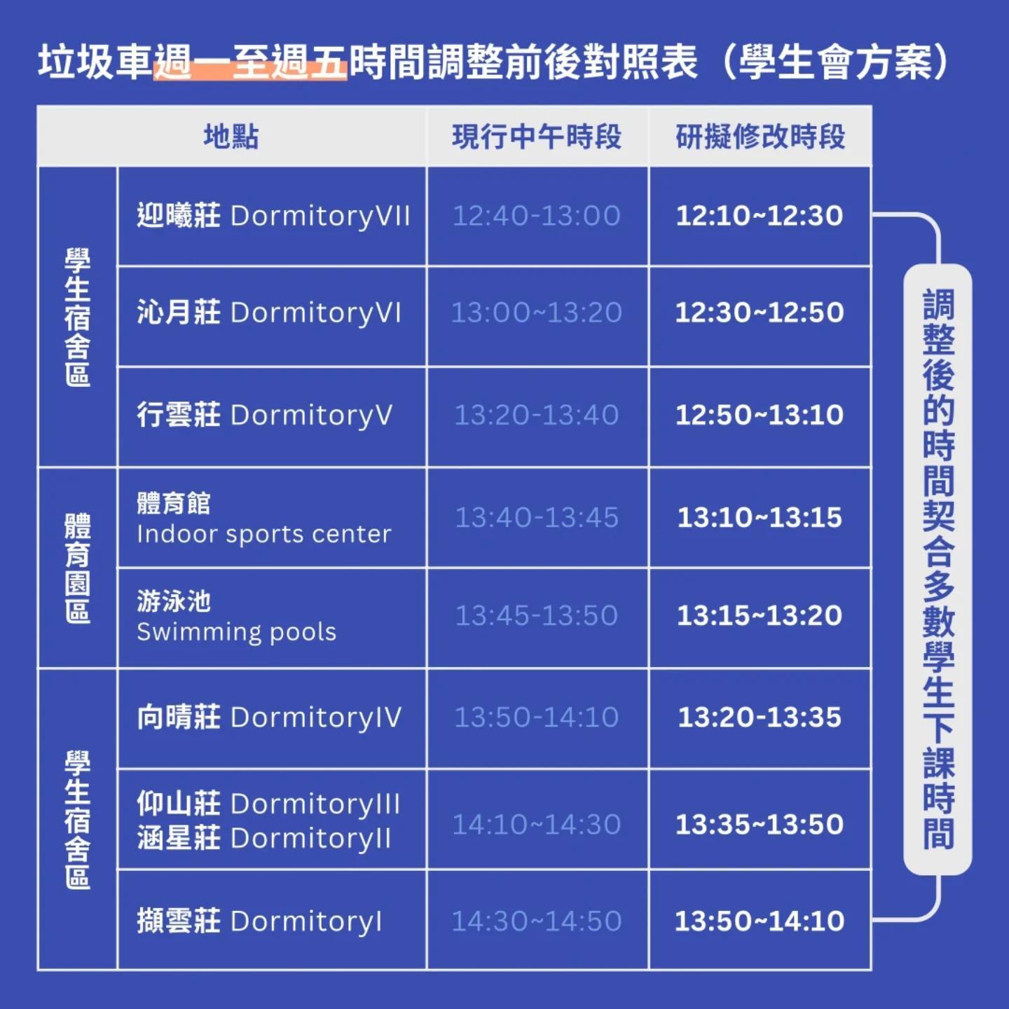 垃圾車時間調整調查圖片2